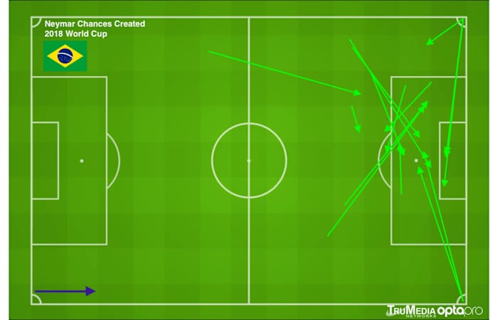 neymar-chances-created.jpg